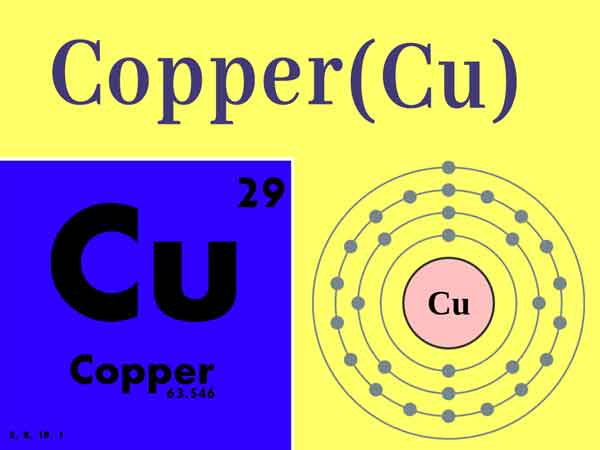 Copper uses