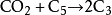 carbon