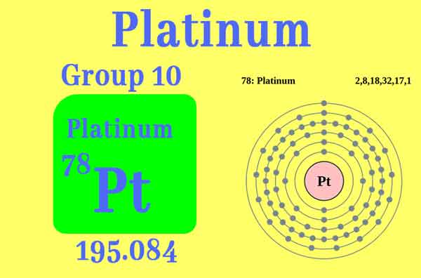 Platinum alloys