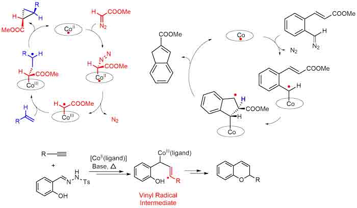Coordination Compounds