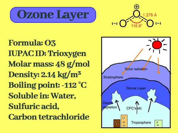 ozone layer