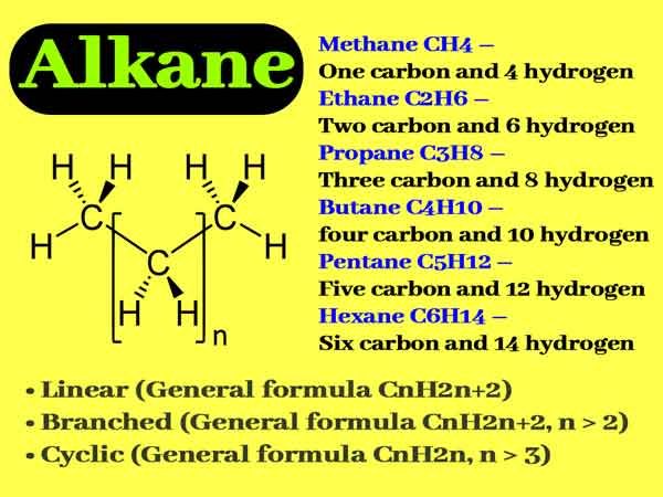 Chemical Properties of Alkanes