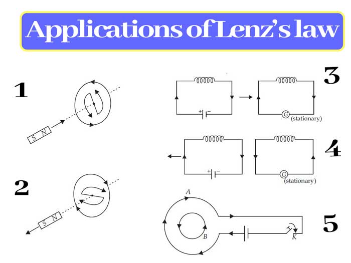 Electromagnetic Induction