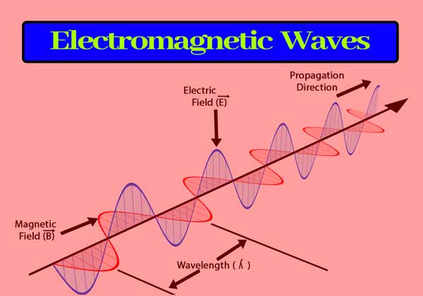 electromagnetic waves