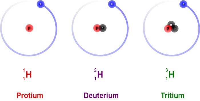 Isotopes