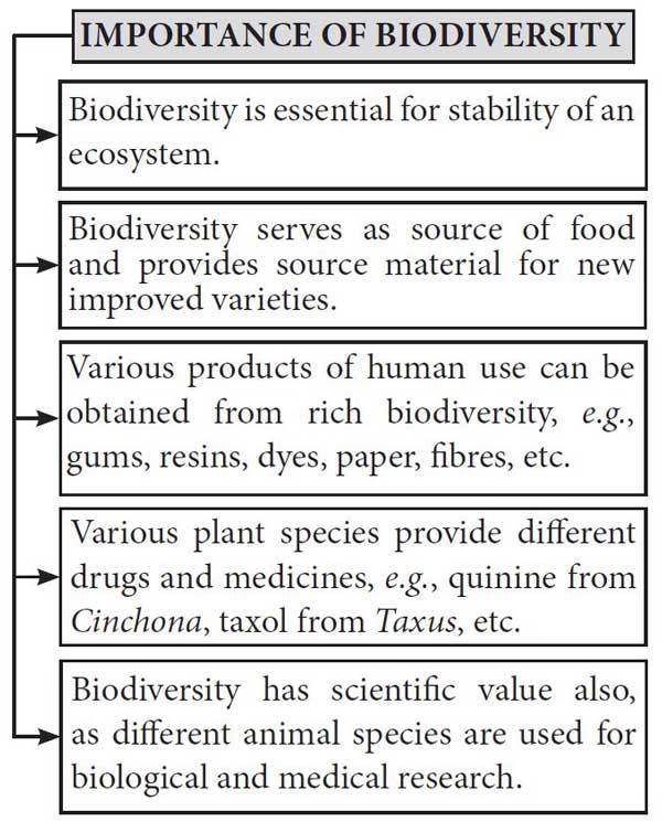 Biodiversity and Conservation