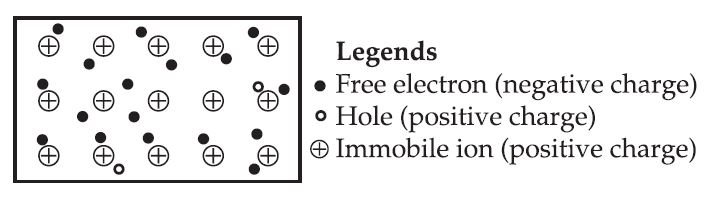 Semiconductor Electronics