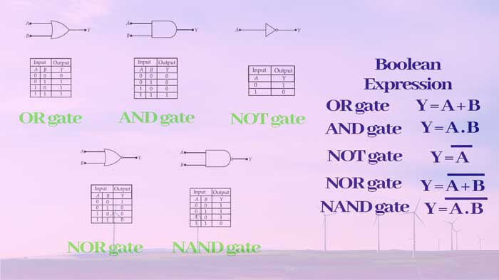 Semiconductor Electronics