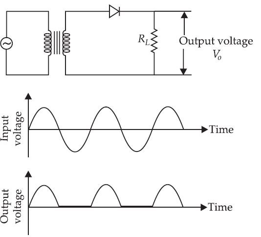 Semiconductor Electronics