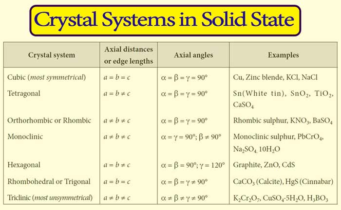Solid State notes