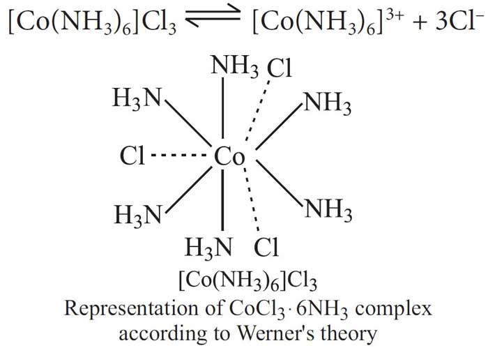 Coordination Compounds