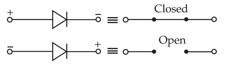 Semiconductor Electronics