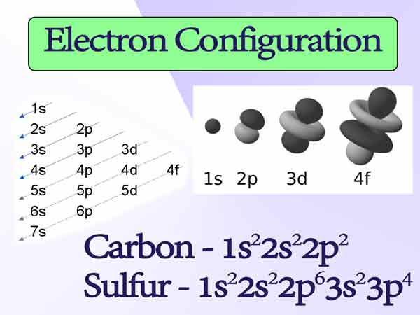 Atomic Molecular Theory