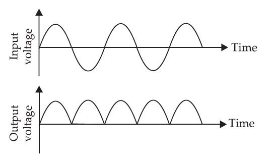 Semiconductor Electronics