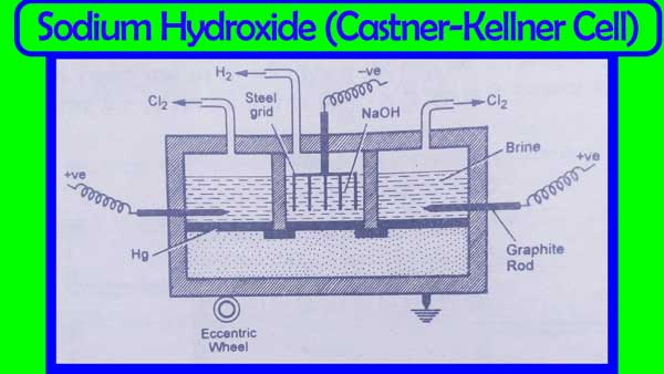 Castner kellner Cell