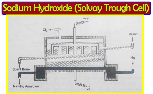 Sodium Hydroxide