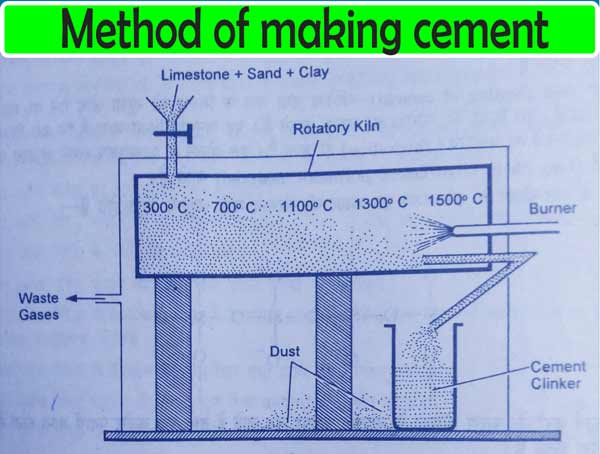 cement