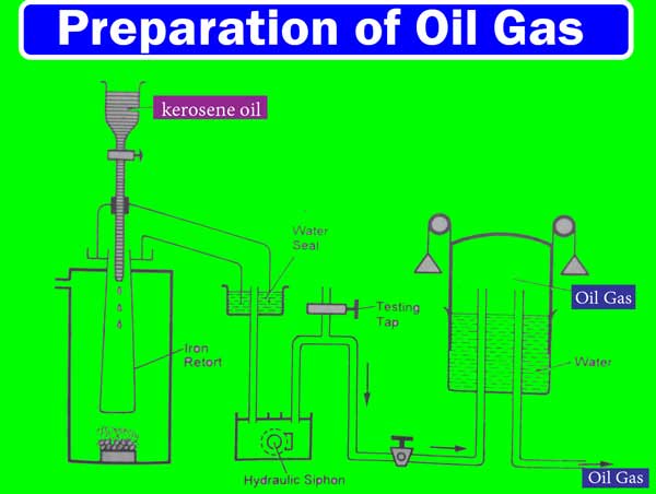 oil gas