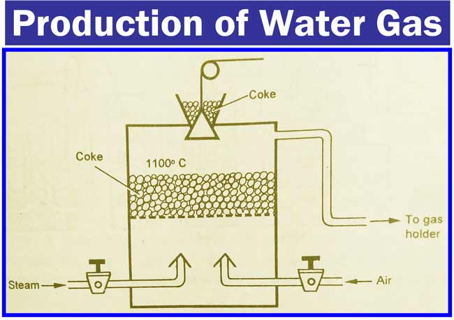 Water Gas